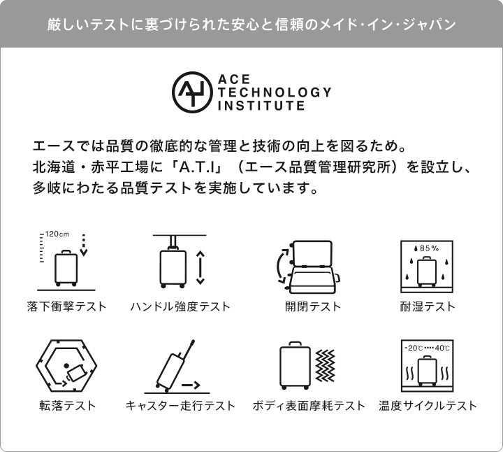 品質テスト