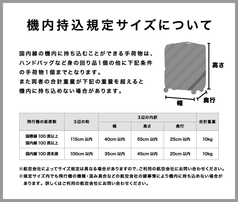 機内持込規定サイズについて